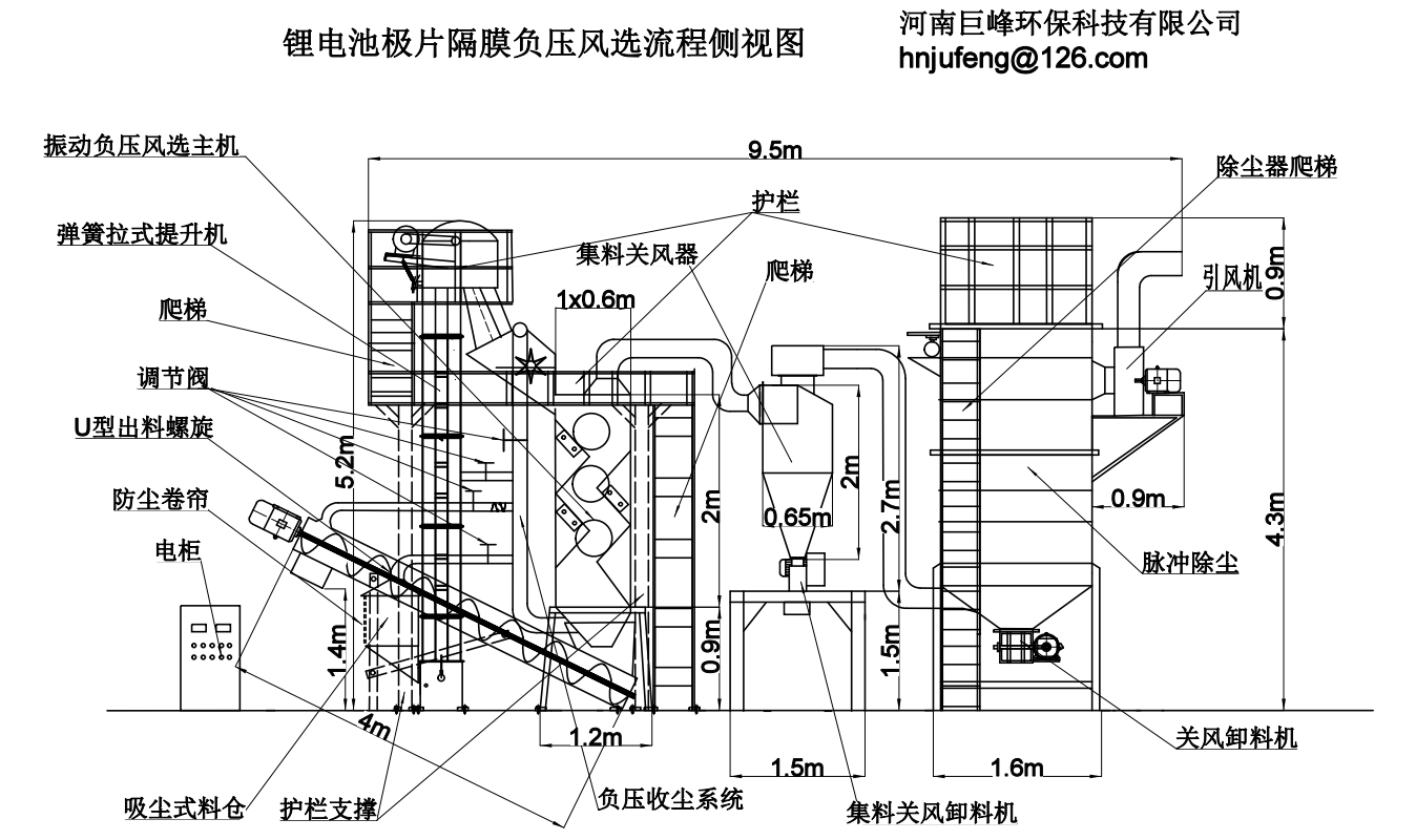 鋰電池處理設(shè)備,鋰電池分選回收設(shè)備,鋰電池廢舊回收處理設(shè)備 鋰電池處理設(shè)備,鋰電池分選回收設(shè)備,鋰電池廢舊回收處理設(shè)備